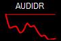 AUDIDR